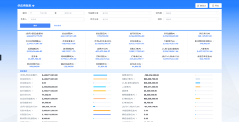 工程數(shù)字化管理軟件 構建智能化工地的新引擎